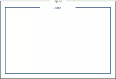 Figure with one axes