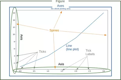 Matplotlib Terms