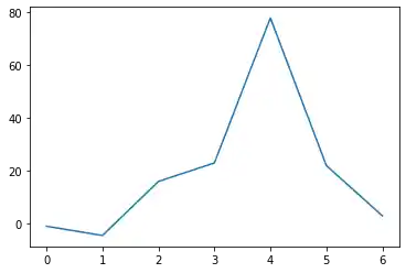 overview-of-matplotlib: Graph 0