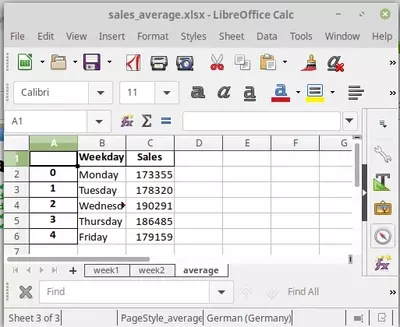 Sales_average LibreOffice