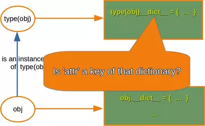 5. Introduction To Descriptors | Oop | Python-Course.Eu