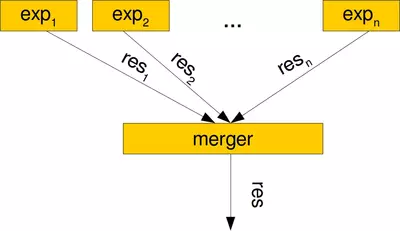 MergeExperts class with __call__ method