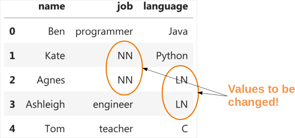 What does 10 10 mean. Реплейс в питоне. Mean в питоне. What does % mean Python. Медиана в питоне.