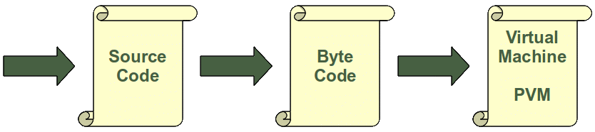 execute-a-python-script-learn-python-unix-scripting