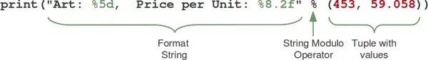 General way of working of the string modulo operator, format string