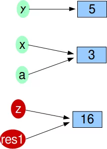 Function Call: Argument Passing Part2