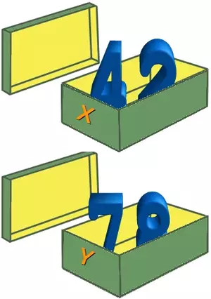 Assigning a value to a variable in C or Java