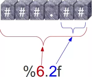 Explaining a float format