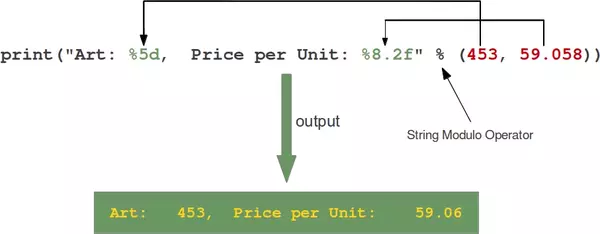 Formatted Output | Tutorial | python-course.eu