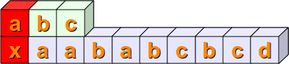 Comparisons of the first positions