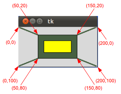 Canvas with rectangles and lines plus coordinates