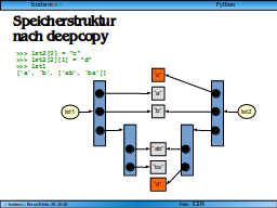 Slide 128