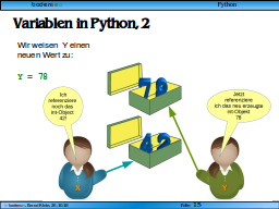 Slide 15