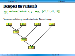 Slide 244