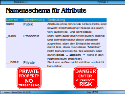 Slide 372